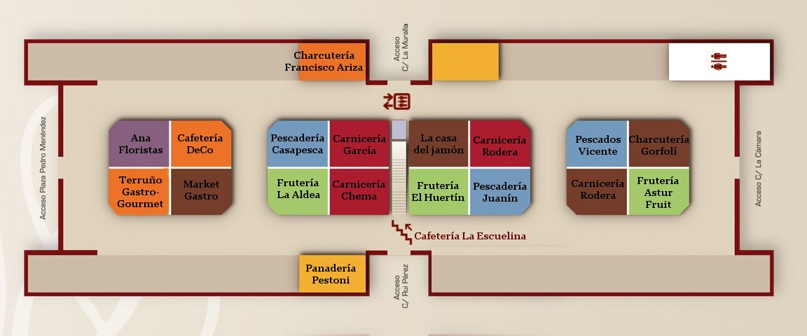 Mercado de Abastos de Avilés